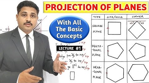 PROJECTION OF PLANES IN HINDI WITH ALL BASIC CONCEPTS (LECTURE-1) @TIKLESACADEMYOFMATHS