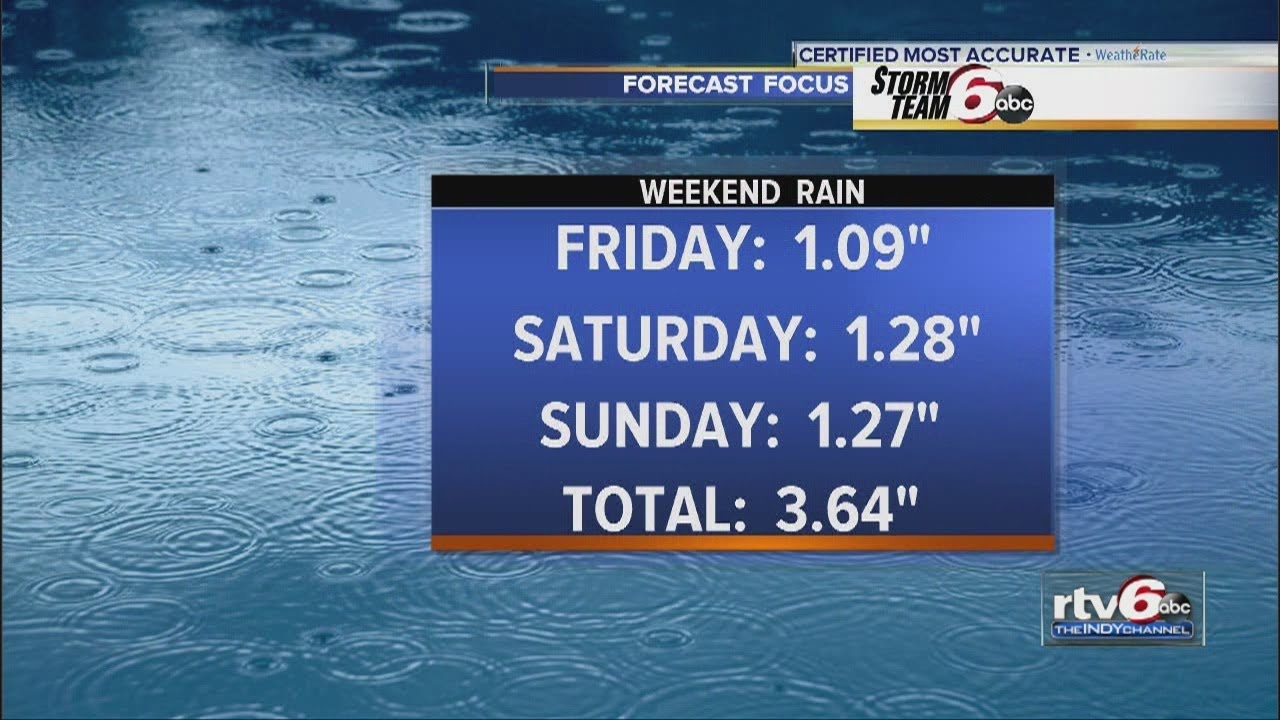 Mostly dry week ahead after soggy weekend - YouTube