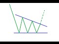 2.7 Нисходящий треугольник - пробитие вверх