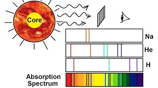 Astronomy - Ch. 5: Light & E&M Radiation (24 of 30) Emission Spectrum of Celestial Object