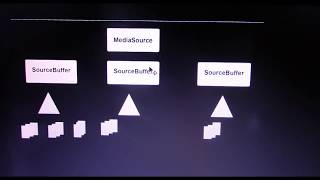 Media Source, Javascript and SignalR - Part 1