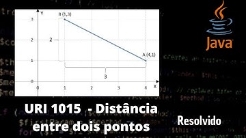 Distância entre dois pontos (URI 1015) - Exercício resolvido Java - Beecrowd