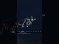 Gold Order Block Reaction XAUUSD Live Setup To Watch Today] #xauusd #forex #stockmarket #trading