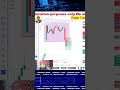 Scalping #reel #viral #optionstrading #trading #nifty #btc  #sensex  #bstrader #sharemarket #stock