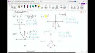 Pre Calc CP  Unit 1- Day 4  - Graphs of Parent Functions