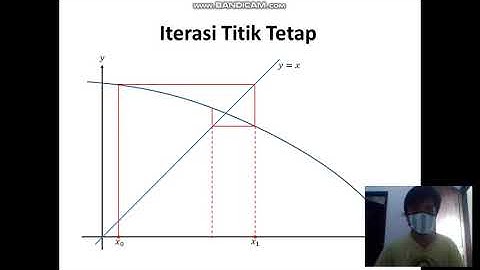 Ilustrasi Metode Iterasi Titik Tetap (eps. Metode Numerik)