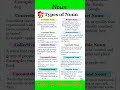 Noun #englishlearning #englishgrammar