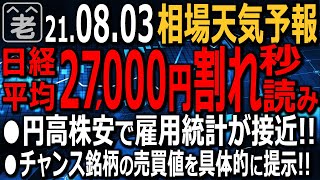 【相場天気予報】日経平均は昨日の急騰の反動もあり反落。27500円付近での動きとなっている。今週はADP雇用統計、そして米雇用統計が控える。相場の変動に注意。投資チャンスを探る、ラジオヤジの相場解説。