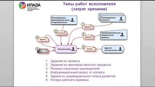 Успешный руководитель