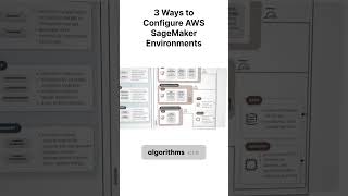 3 Ways to Run ML in AWS #aws #tutorial