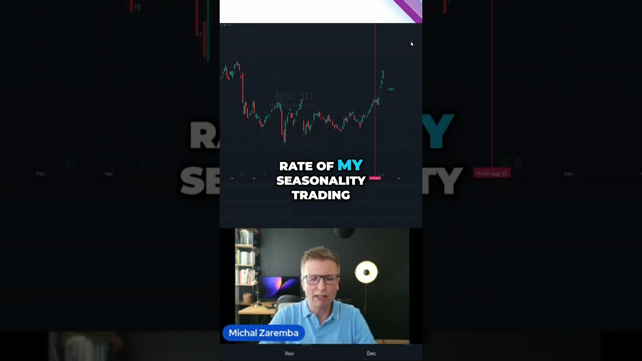 75% Win Rate with Seasonality Trading?! 