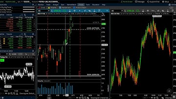 How to Trade During Futures Rollover Week - Important!