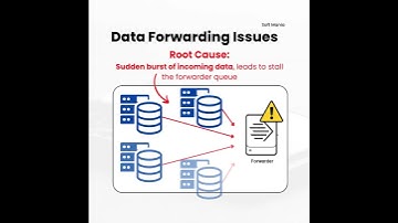 Data Forwarding issue | Splunk Troubleshooting Use case 6 | Day 6 | Soft Mania