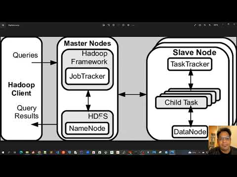 05 - Apache Spark for Java Developers - Hadoop and MapReduce