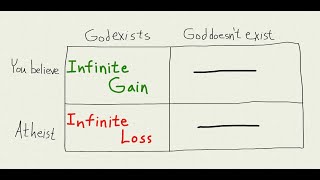 What is Pascal's wager?