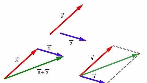 TEORIA Le operazioni con i vettori AMALDI ZANICHELLI