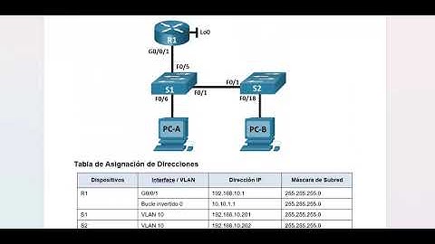 11.6.2 Lab - Switch Security Configuration (Simulador)