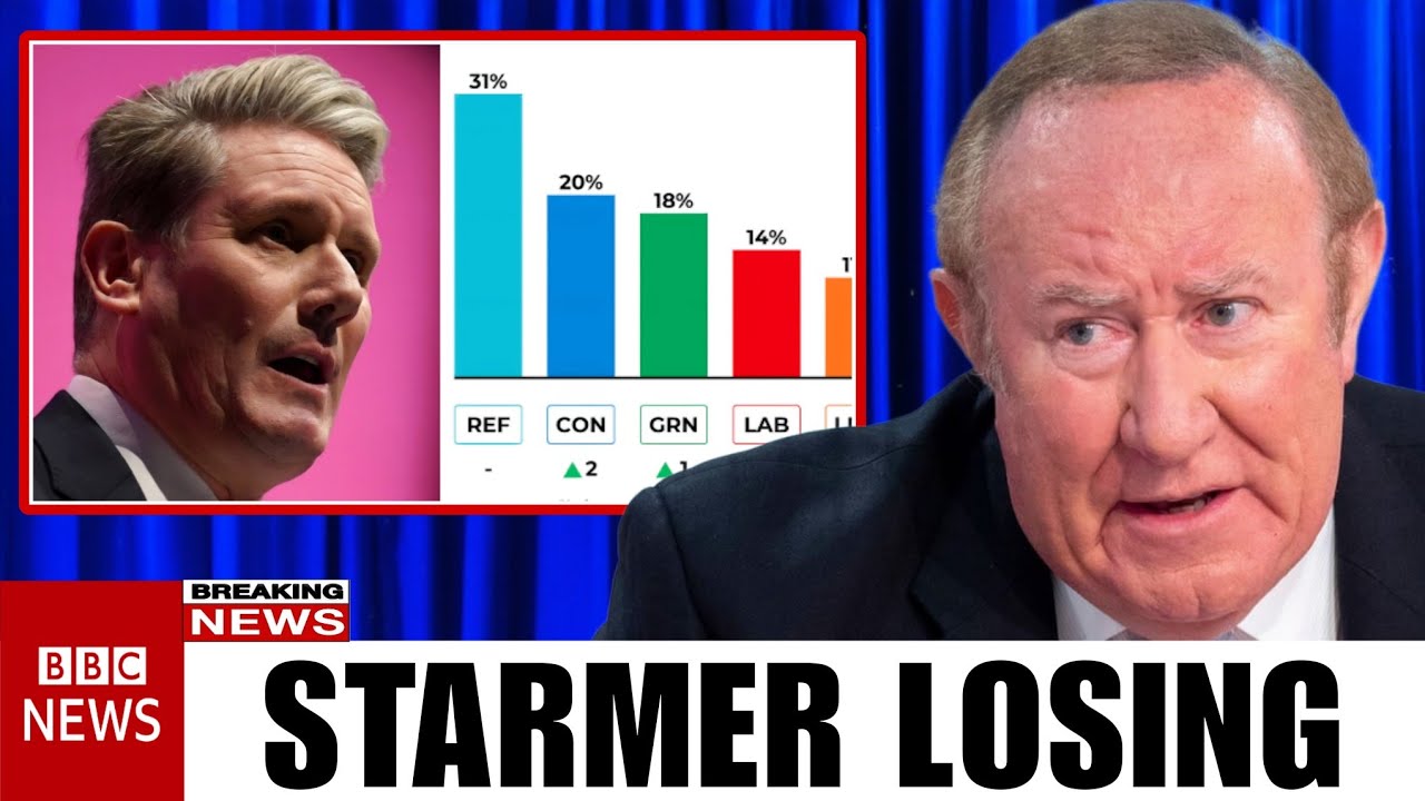 1 MIN AGO: Starmer Goes BERSERK After Labour Falls Third In New Year Election Polls | Andrew Neil