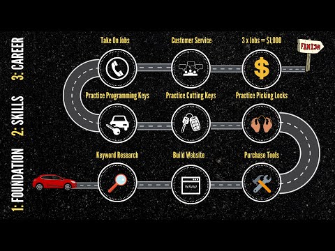 Auto Locksmith Jobs