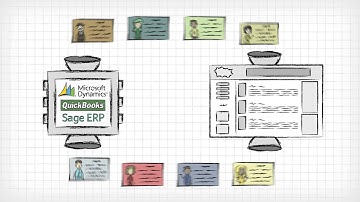 What we do in under 2 minutes