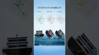 Master the three critical states of ship stability!