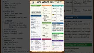 The Ultimate Data Analyst Cheat Sheet #datascience #dataanalytics #researchmethodology #statistics