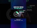 불장에 웃은 국민연금…주식 한도 늘리나? #shorts / KBS