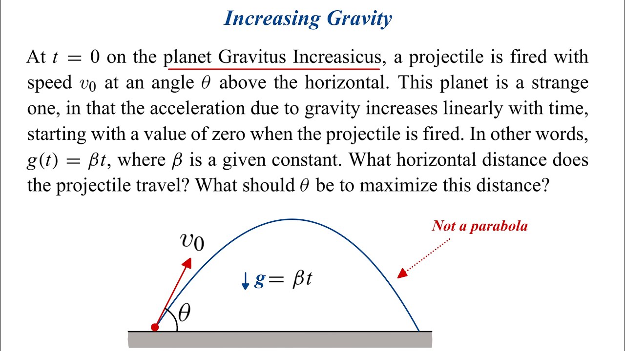 Projectile Motion on a Planet with Increasing Gravity | Not a Parabola! 🤯 | JEE Physics Challenge