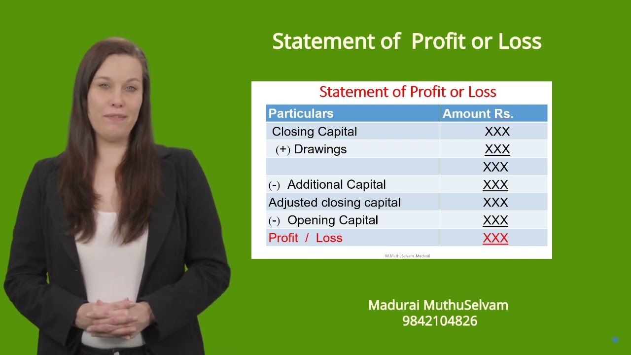 Statement of Profit or Loss AI