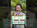 茶葉の生産国ランキングTOP10🌱　#茶葉 #紅茶 #クイズ #ランキング #海外