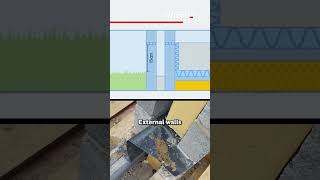 Watch out for these three types of damp - Which?