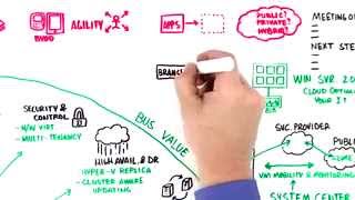 Windows Server 2012 - Cloud OS for all Devices