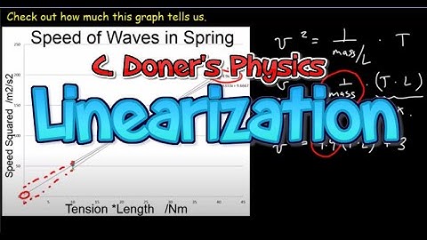 IB Physics: Linearizing Graphs in Physics