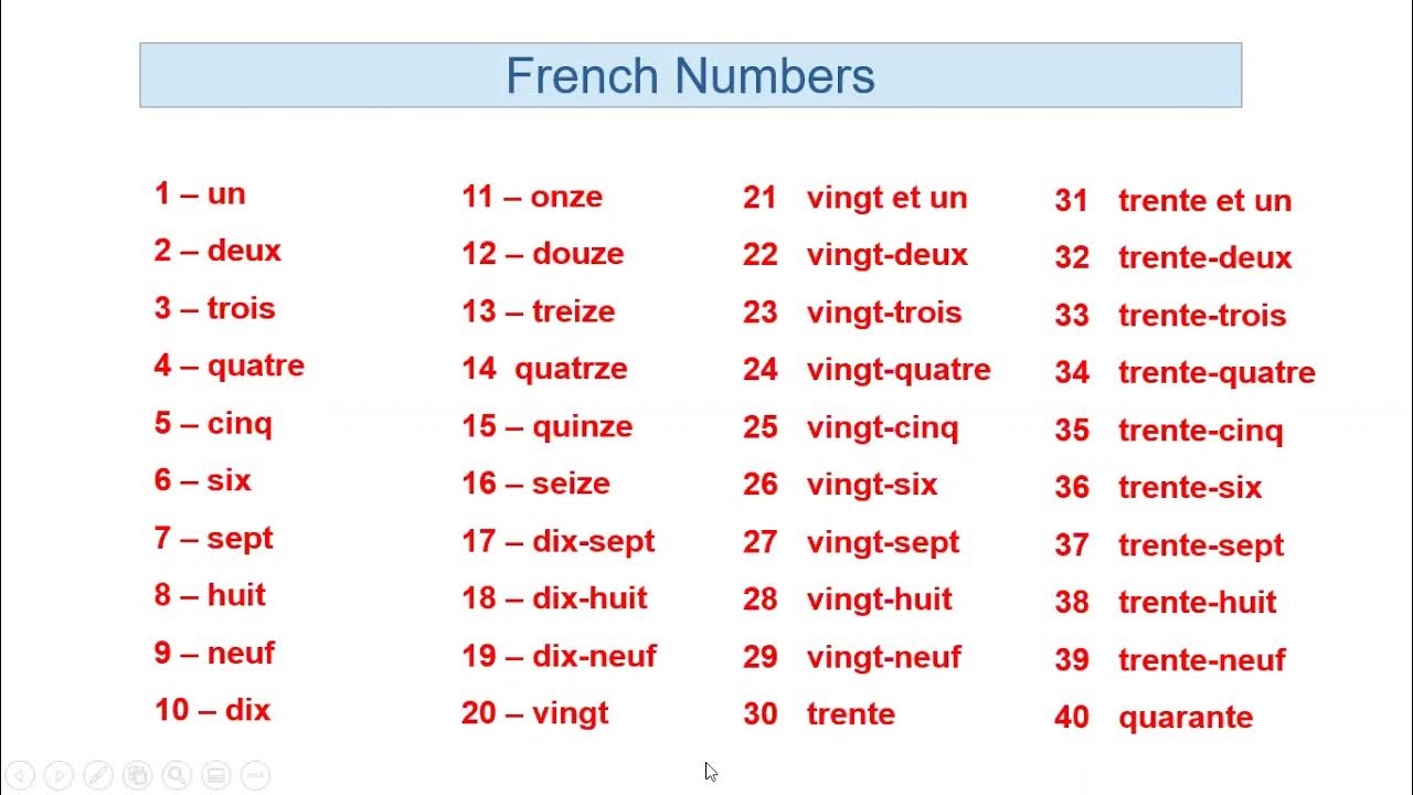 Француз цифры. Числа на французском. Numbers 1-100. Numbers in French. Числа по французски до 100.