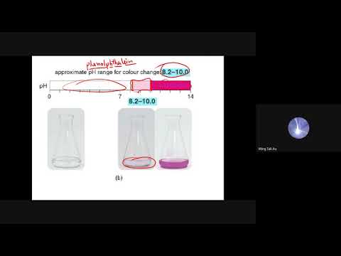 S4 Textbook 2A Chapter 17 p.22 - p.27 Titration curves and Indicators Practice 17.5