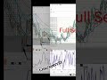 BBMA Oma Ally,scalping Reentry buy H4 USDJPY. #bbmaomaally #forex #trading
