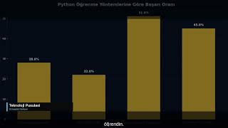 Python Öğrenmek İçin Kurs Almayın (2026 Gerçekleri)