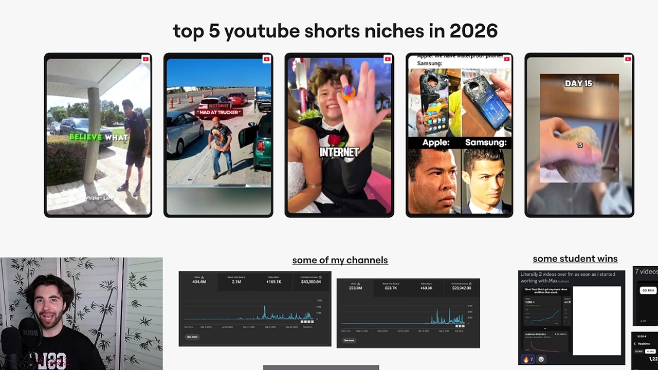 the 5 best youtube shorts niches that can make you rich - YouTube