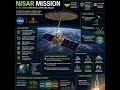 NISAR Mission Explained 🚀 | NASA–ISRO Satellite for Earth Monitoring | All Weather Imaging