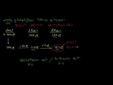 ფულის დროითი ღირებულება