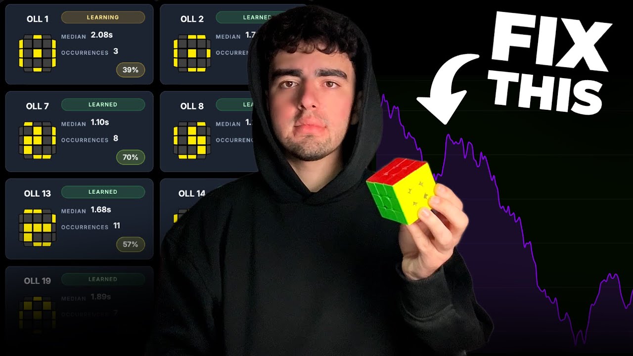 Новый способ улучшить свои навыки в спидкубинге (2026)