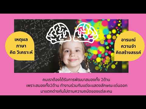 คุณค่าและประโยชน์ของการเรียนวิชานาฏศิลป์