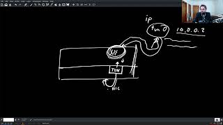 Implementing TCP in Rust part 1 Content