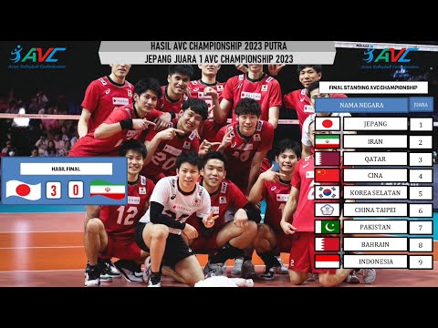 Hasil AVC Championship 2023 Putra Hari ini | Final Jepang vs Iran | Indonesia di Posisi ke 9