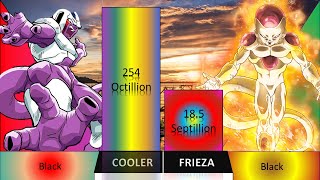 Black Frieza Vs Black Cooler Frieza Power Levels