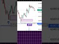 This is how Smart Trader Steals Your Stops 🛑 #disciplinedtrader