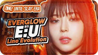 E:U (EVERGLOW) – Line Evolution (All Title Tracks Until 'SLAY')