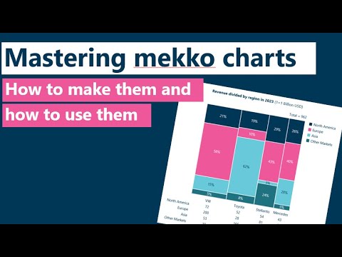 Mastering Mekko Charts: How to Make Them and How to use Them - YouTube