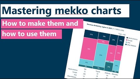 Mastering Mekko Charts: How to Make Them and How to use Them