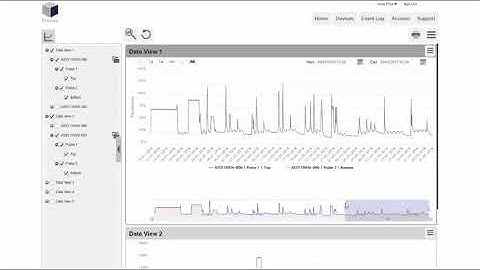 Lascar EasyLog Cloud Tutorial: Working with Graphs and Data